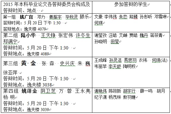 关于2015年新闻与传播学院本科生毕业论文答辩事宜的通知 关于2015年新闻与传播学院本科生毕业论文答辩事宜的通知